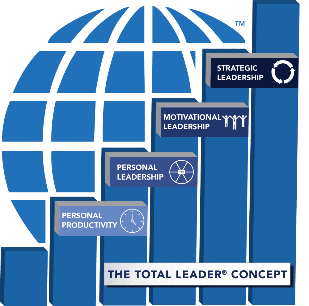 Total Leader Online Learning