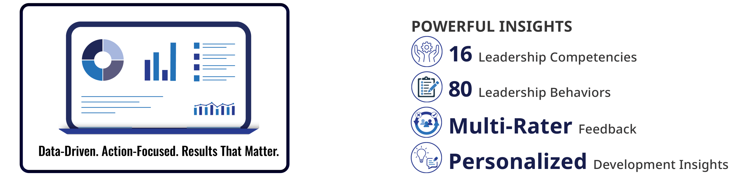Illustration of a laptop with charts on the screen. Text highlights 16 leadership competencies, 80 leadership behaviours, multi-rater feedback, and personalised development insights. Data-Driven. Action-Focused. Results That Matter..